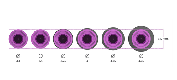 diámetros de implantes core system bti