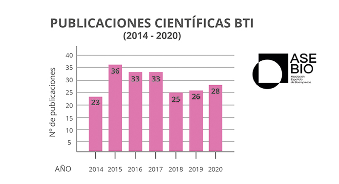 Informe Asebio